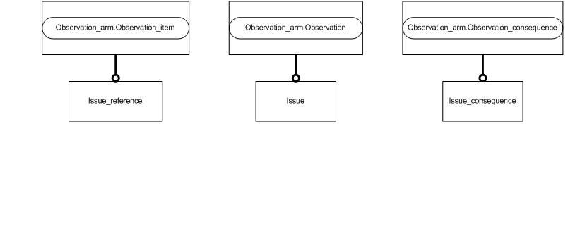 Figure C.2 — ARM entity level EXPRESS-G diagram 1 of 1