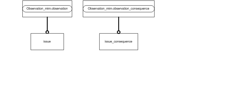 Figure D.2 — MIM entity level EXPRESS-G diagram 1 of 1