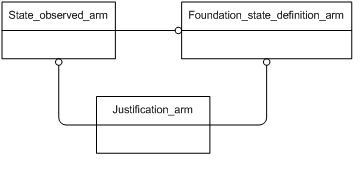 Figure C.1 — ARM schema level EXPRESS-G diagram                         1 of 1