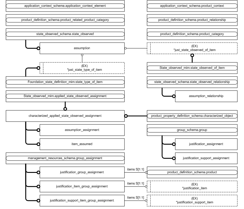 Figure D.2 — MIM entity level EXPRESS-G diagram 1 of 1