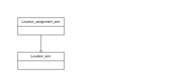 Figure C.1 — ARM schema level EXPRESS-G diagram                         1 of 1