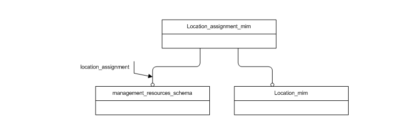 Figure D.1 — MIM schema level EXPRESS-G diagram 1 of 1