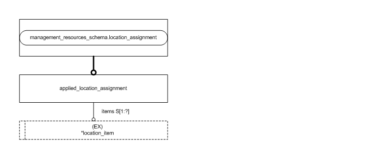 Figure D.2 — MIM entity level EXPRESS-G diagram 1 of 1