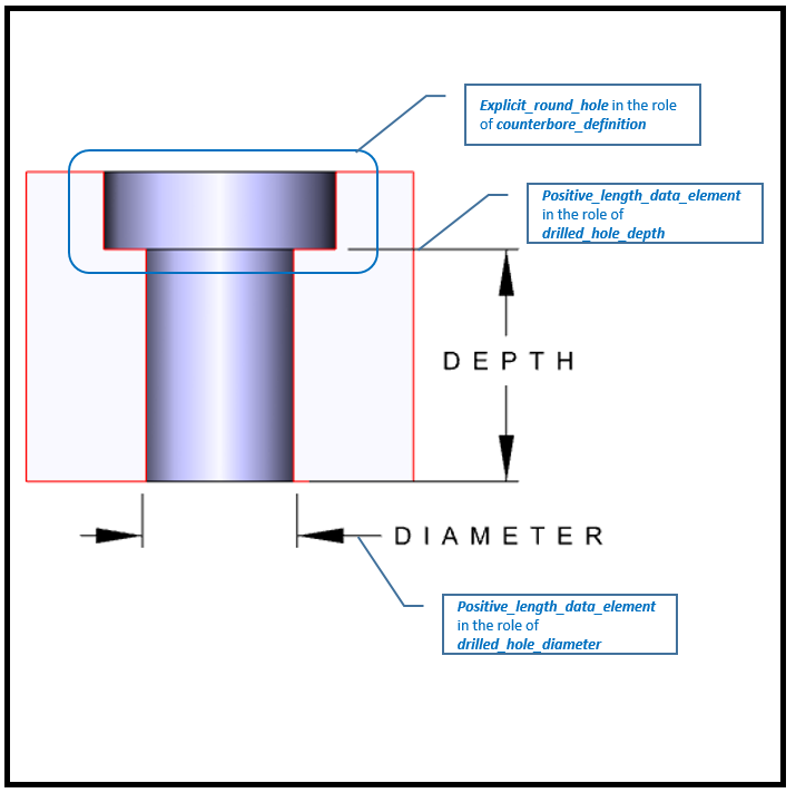 Figure 1&nbsp;—&nbsp;&nbsp;Single bore option attributes for an Md_counterbore_hole_definition