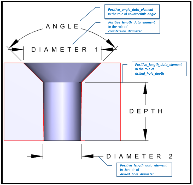 Figure 3&nbsp;—&nbsp;&nbsp;Md_countersink_hole_definition attributes