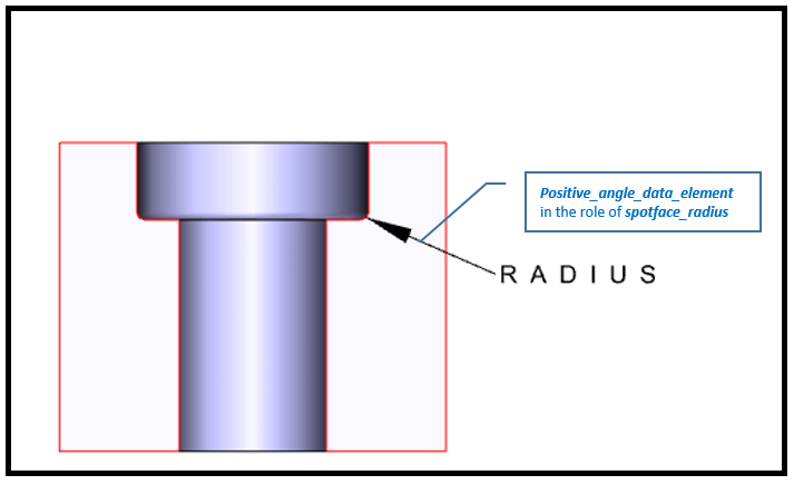 Figure 5&nbsp;—&nbsp;&nbsp;Spotface_definition attributes