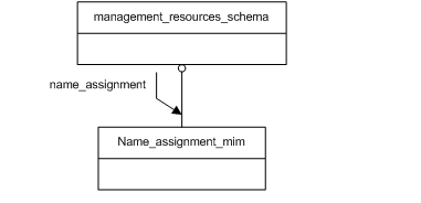 Figure D.1 — MIM schema level EXPRESS-G diagram 1 of 1
