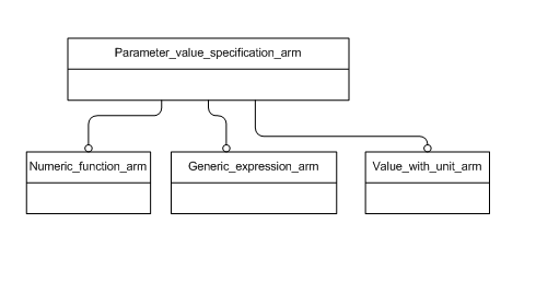 Figure C.1 — ARM schema level EXPRESS-G diagram                         1 of 1