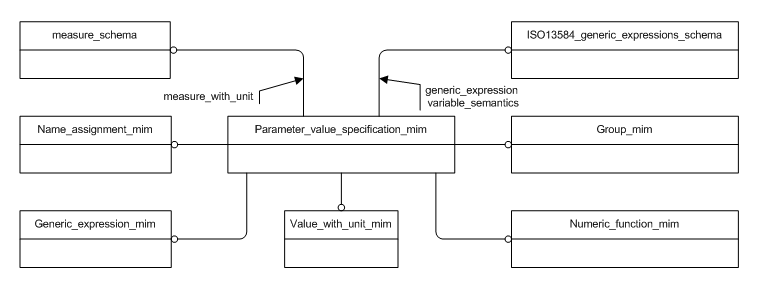 Figure D.1 — MIM schema level EXPRESS-G diagram 1 of 1