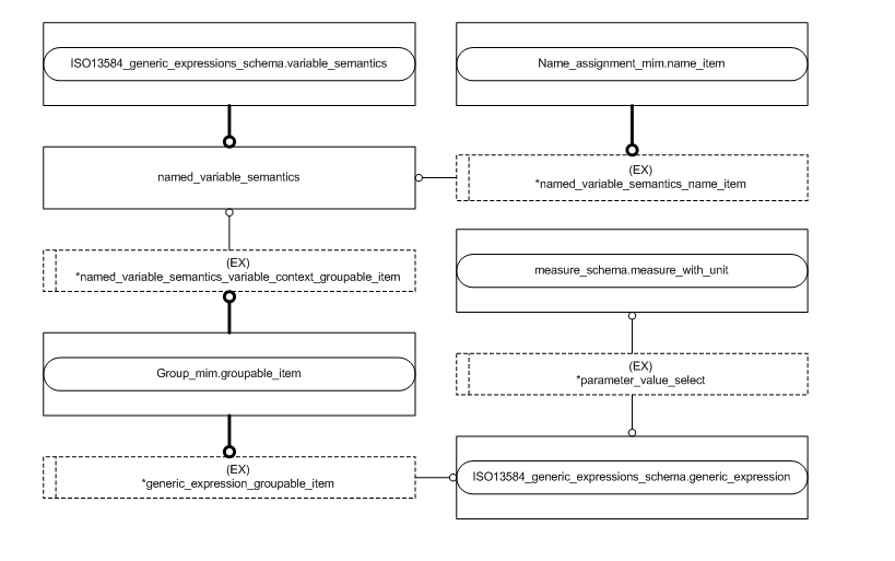 Figure D.2 — MIM entity level EXPRESS-G diagram 1 of 1