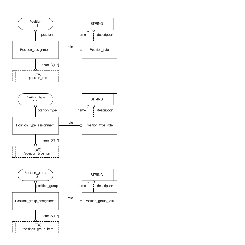 Figure C.3 — ARM entity level EXPRESS-G diagram 2 of 3