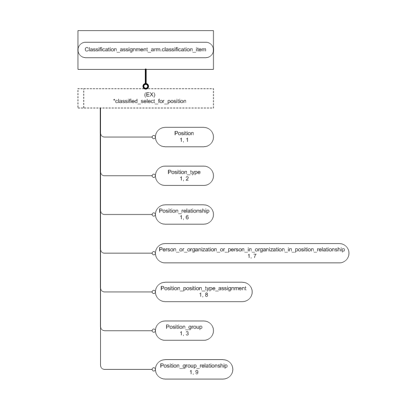 Figure C.4 — ARM entity level EXPRESS-G diagram 3 of 3