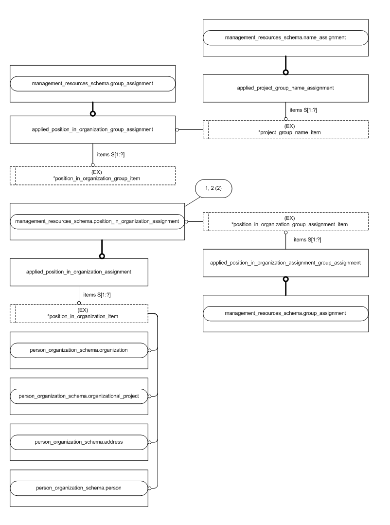 Figure D.2 — MIM entity level EXPRESS-G diagram 1 of 2