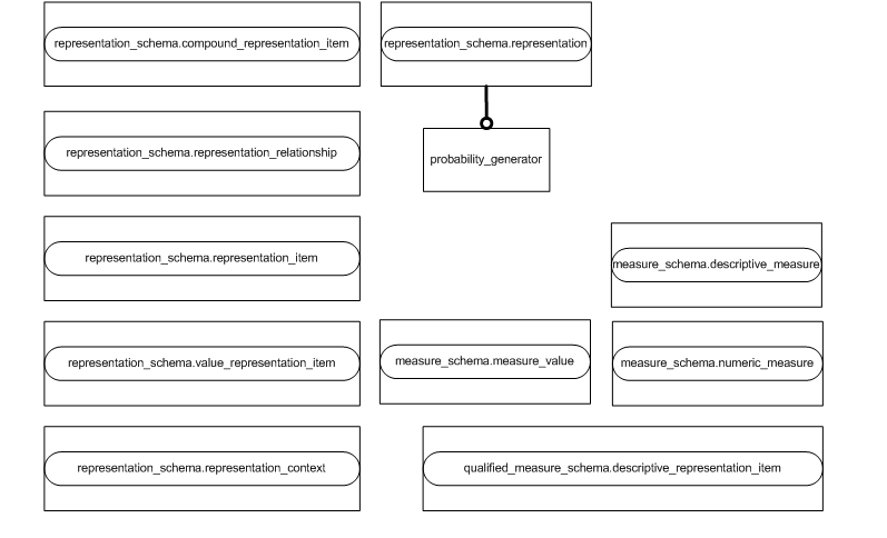 Figure D.2 — MIM entity level EXPRESS-G diagram 1 of 1