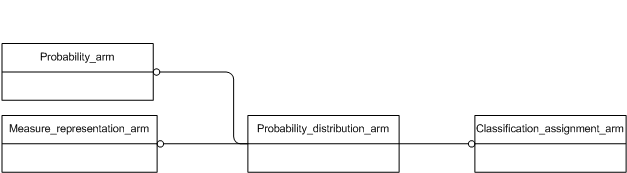 Figure C.1 — ARM schema level EXPRESS-G diagram                         1 of 1