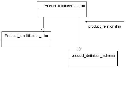Figure D.1 — MIM schema level EXPRESS-G diagram 1 of 1