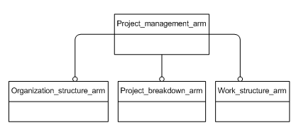 Figure C.1 — ARM schema level EXPRESS-G diagram                         1 of 1