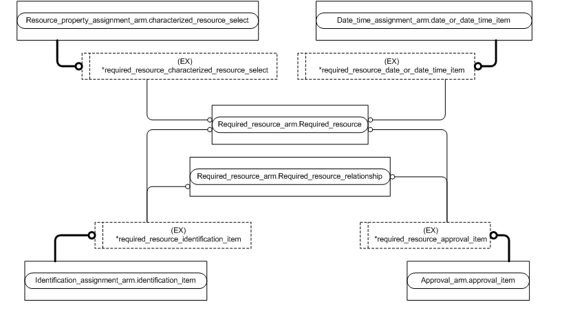 Figure C.2 — ARM entity level EXPRESS-G diagram 1 of 3