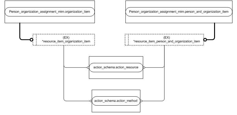Figure D.5 — MIM entity level EXPRESS-G diagram 4 of 7