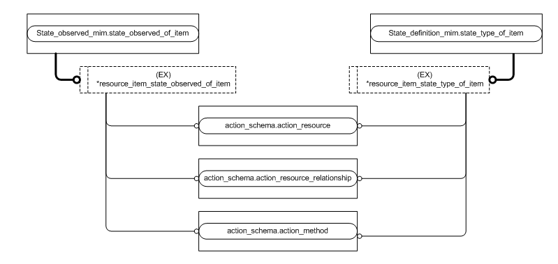 Figure D.8 — MIM entity level EXPRESS-G diagram 7 of 7