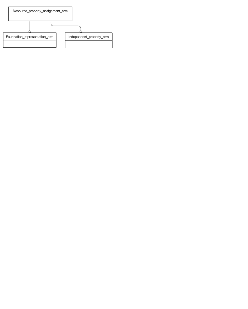 Figure C.1 — ARM schema level EXPRESS-G diagram                         1 of 1