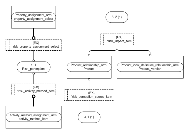 Figure C.4 — ARM entity level EXPRESS-G diagram 3 of 3