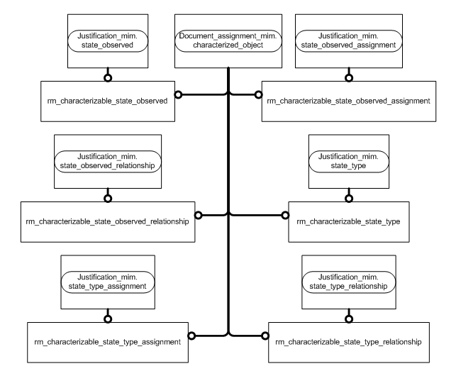 Figure D.3 — MIM entity level EXPRESS-G diagram 2 of 3