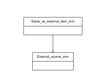 Figure C.1 — ARM schema level EXPRESS-G diagram                         1 of 1