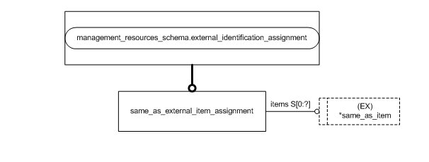 Figure D.2 — MIM entity level EXPRESS-G diagram 1 of 1