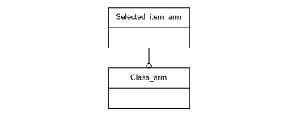 Figure C.1 — ARM schema level EXPRESS-G diagram                         1 of 1