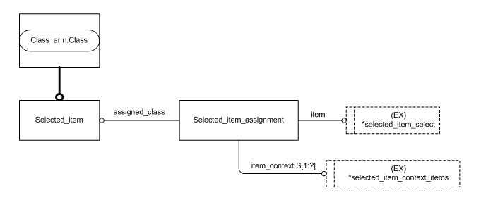 Figure C.2 — ARM entity level EXPRESS-G diagram 1 of 1
