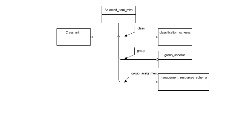 Figure D.1 — MIM schema level EXPRESS-G diagram 1 of 1