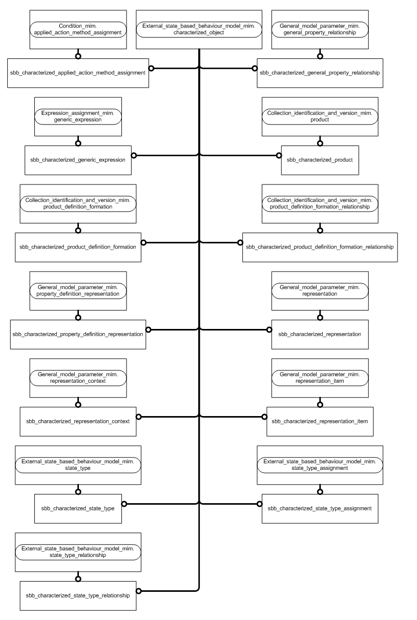 Figure D.2 — MIM entity level EXPRESS-G diagram 1 of 2
