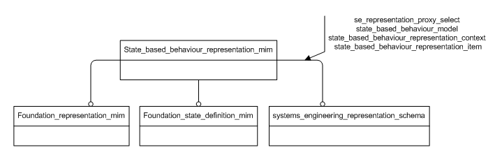 Figure D.1 — MIM schema level EXPRESS-G diagram 1 of 1