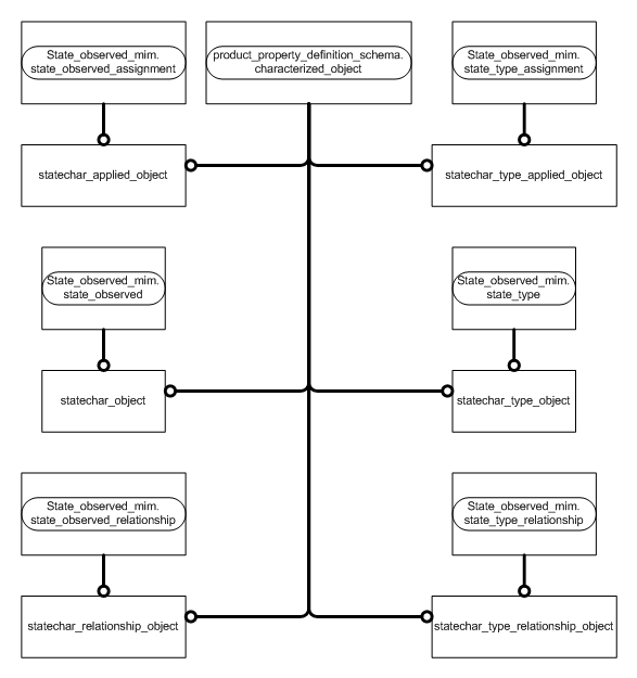 Figure D.2 — MIM entity level EXPRESS-G diagram 1 of 2