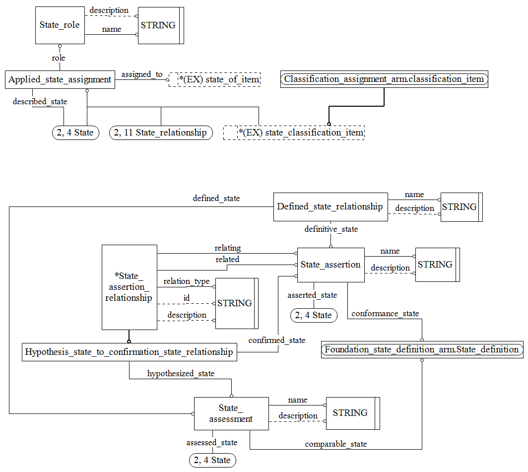 Figure C.3 — ARM entity level EXPRESS-G diagram 2 of 2