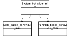 Figure D.1 — MIM schema level EXPRESS-G diagram 1 of 1