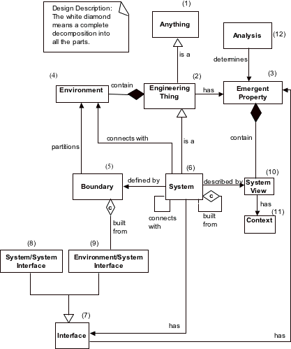 Figure F.1 — Definitions concerning system - SE Handbook Chapter 33 Figure 3