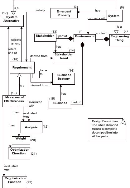 Figure F.2 — Definitions concerning requirements and trades - SE Handbook Chapter 33 Figure 4