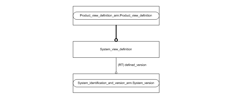 Figure C.2 — ARM entity level EXPRESS-G diagram 1 of 1