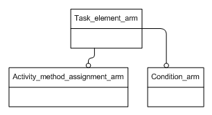 Figure C.1 — ARM schema level EXPRESS-G diagram                         1 of 1