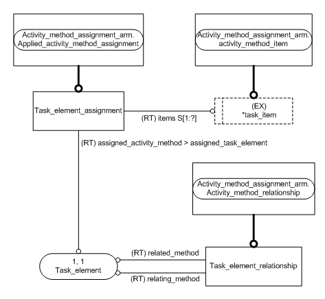 Figure C.3 — ARM entity level EXPRESS-G diagram 2 of 2