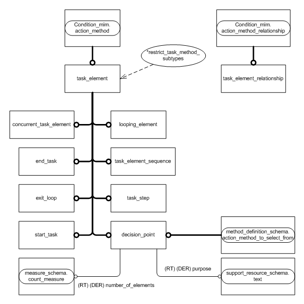 Figure D.2 — MIM entity level EXPRESS-G diagram 1 of 1