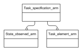 Figure C.1 — ARM schema level EXPRESS-G diagram                         1 of 1