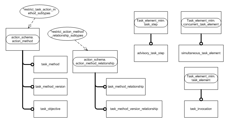 Figure D.2 — MIM entity level EXPRESS-G diagram 1 of 2