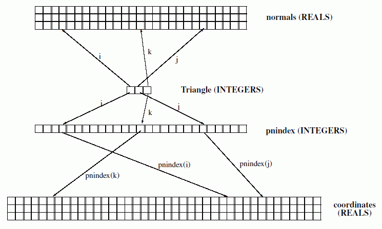 Figure 2 — Use of pnindex to locate coordinates
