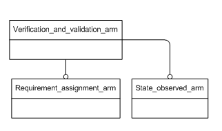 Figure C.1 — ARM schema level EXPRESS-G diagram                         1 of 1