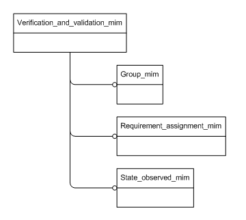 Figure D.1 — MIM schema level EXPRESS-G diagram 1 of 1