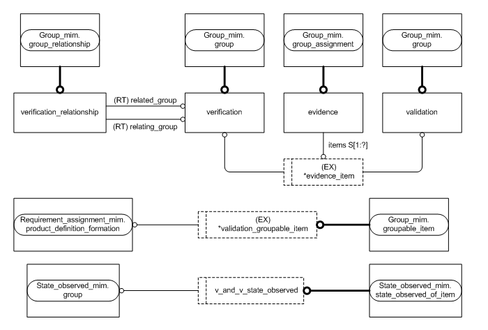 Figure D.2 — MIM entity level EXPRESS-G diagram 1 of 1