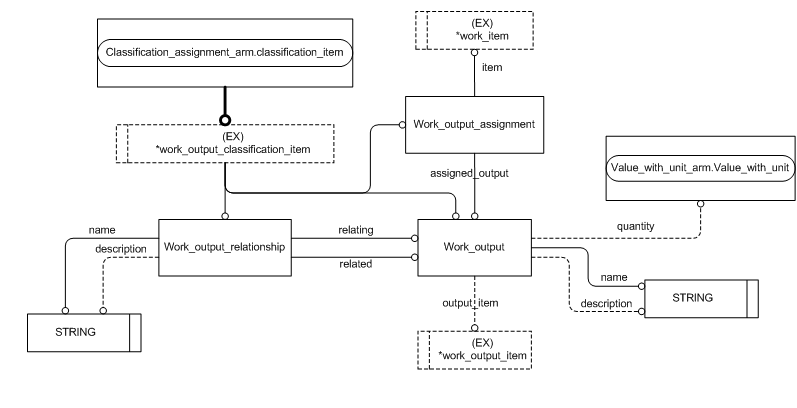 Figure C.2 — ARM entity level EXPRESS-G diagram 1 of 1